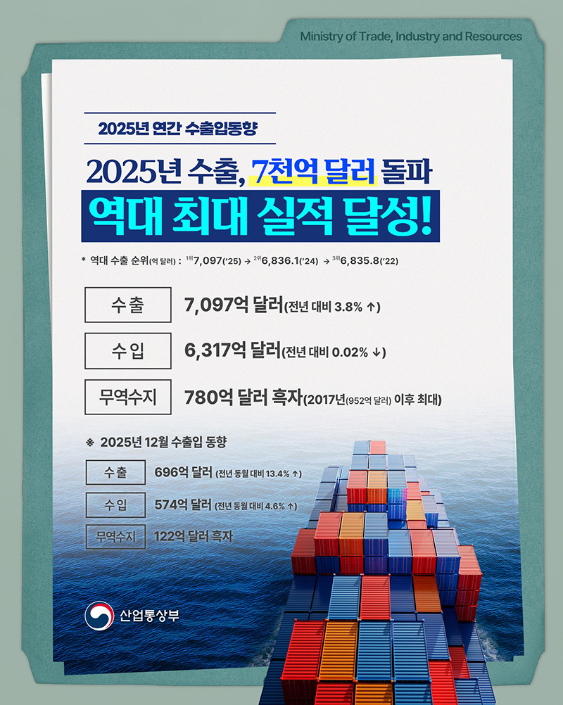 2025년 수출, 역대 최대 실적 달성! 하단내용 참조