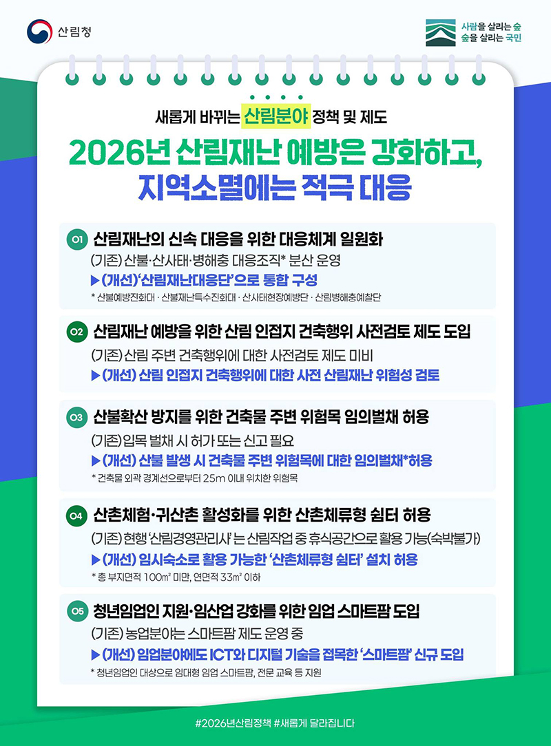 새롭게 바뀌는 산림분야 정책 및 제도 하단내용 참조