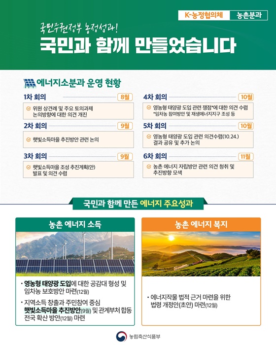 국민주권정부 농정성과! 국민과 함께 만들었습니다