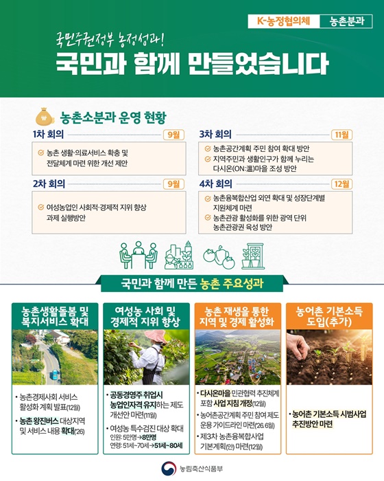 국민주권정부 농정성과! 국민과 함께 만들었습니다