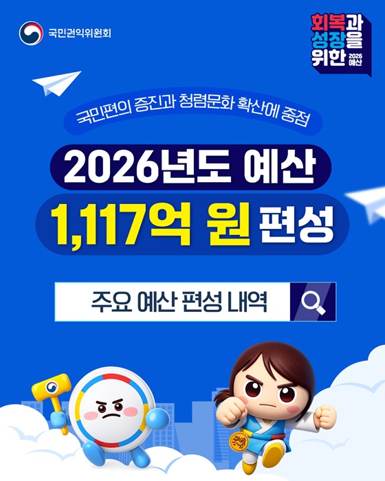 국민권익위원회 2026년 예산 1,117억 원 편성