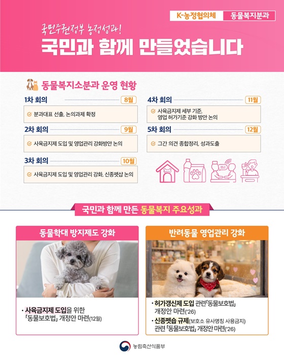 국민주권정부 농정성과! 국민과 함께 만들었습니다
