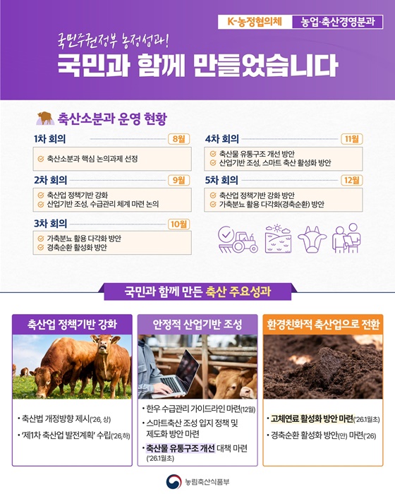 국민주권정부 농정성과! 국민과 함께 만들었습니다