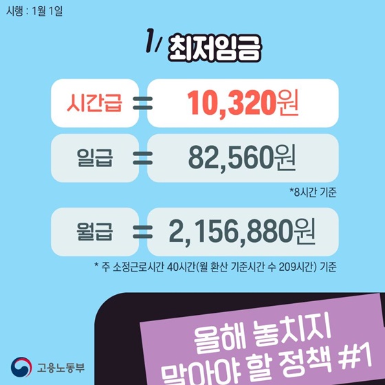 올해 놓치지 말아야 할 정책 ①