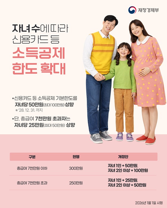 2026년부터 이렇게 달라집니다