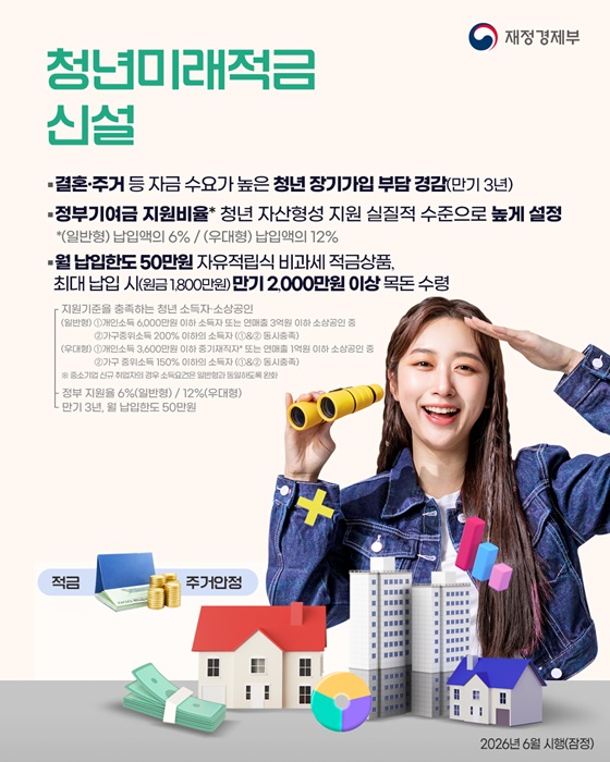 2026년부터 이렇게 달라집니다