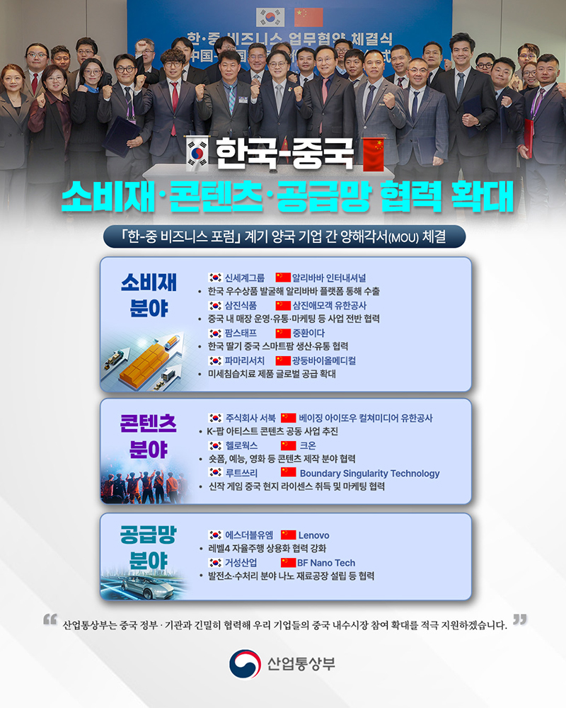 한국-중국, 소비재 콘텐츠 공급망 협력 확대 하단내용 참조