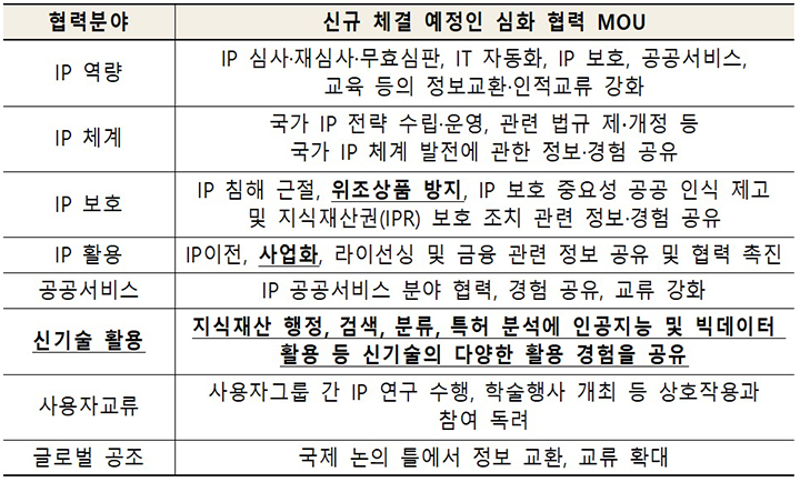 주요 협력 내용
