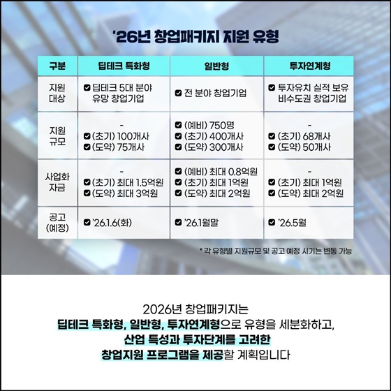 2026 창업패키지 모집 본격 시작!