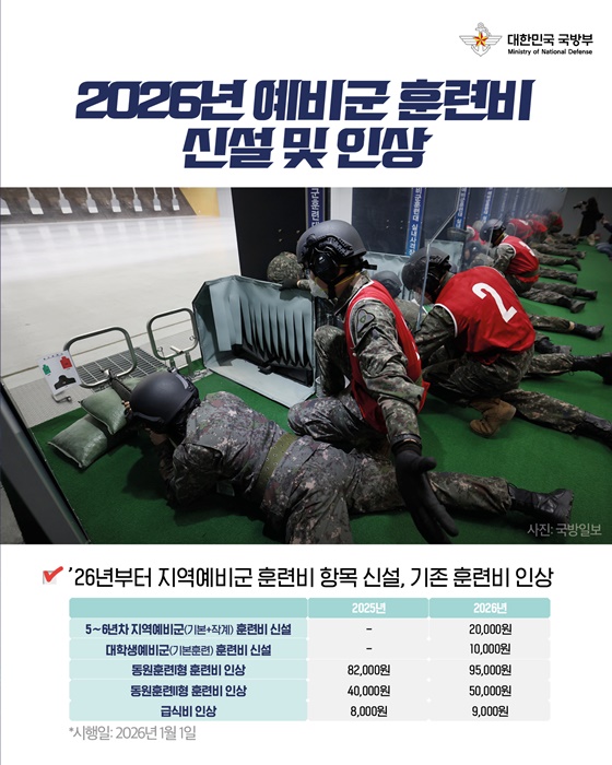 2026년 국방부 이렇게 달라집니다!