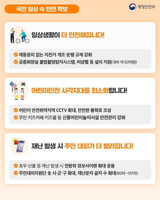 2026년 행정안전부 달라지는 제도