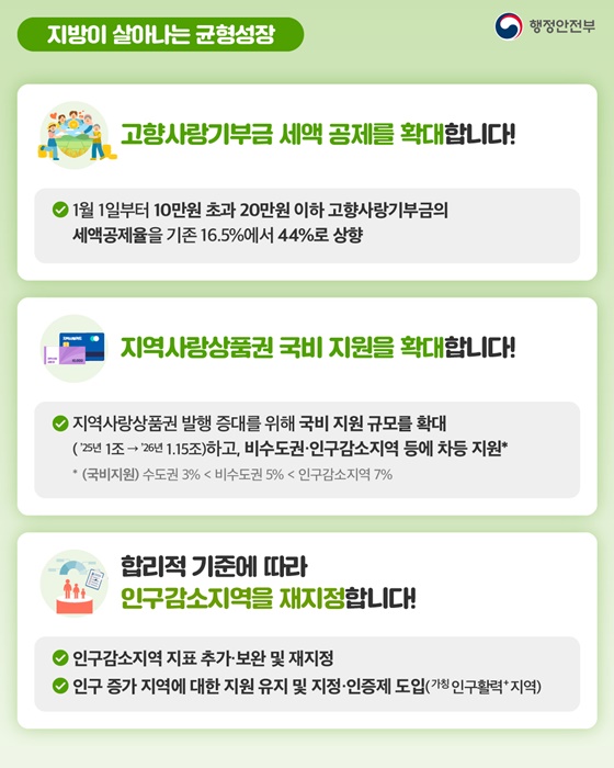 2026년 행정안전부 달라지는 제도