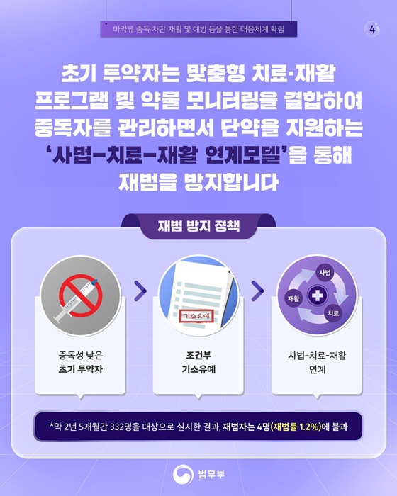 마약중독, 처벌을 넘어 회복으로
