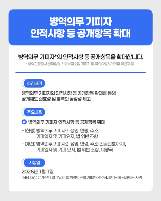 2026년 상반기부터 달라지는 병역제도