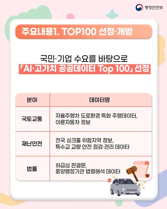 AI·고가치 공공데이터, 민간 수요에 맞춰 적극 개방!