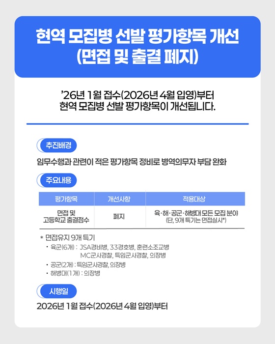 2026년 상반기부터 달라지는 병역제도