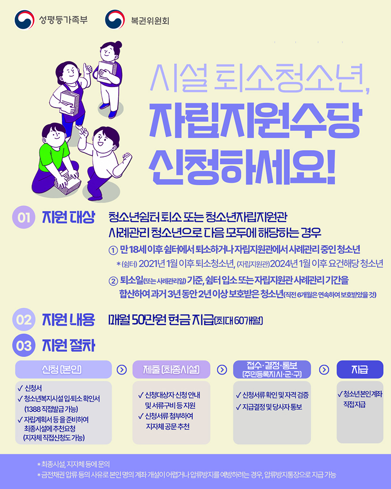 시설 퇴소청소년, 자립지원수당 신청하세요! 하단내용 참조