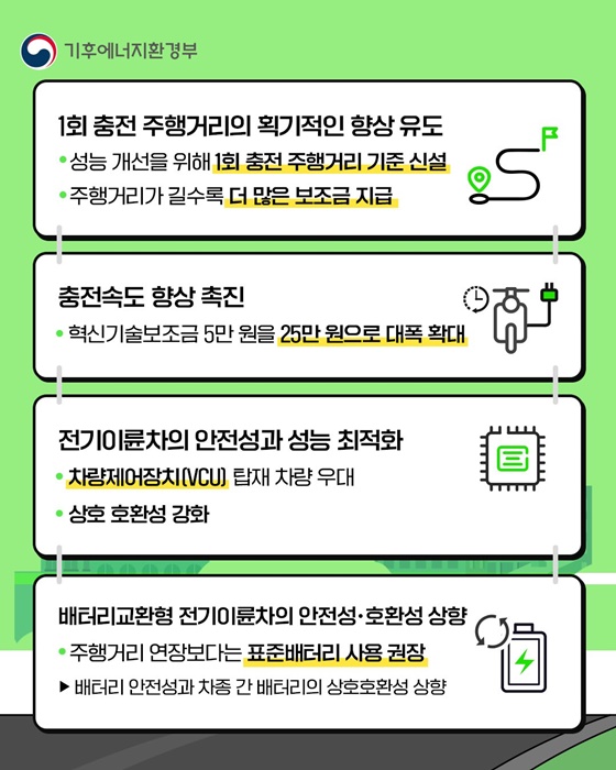 전기이륜차 1회 충전 주행거리가 대폭 늘어납니다
