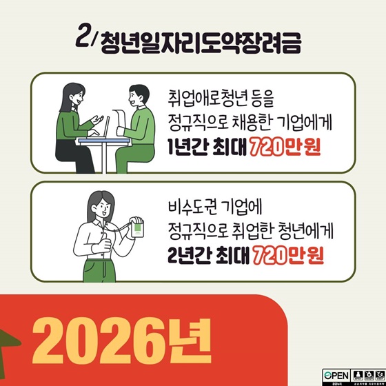 청년일자리도약장려금·국민취업지원제도, 올해 놓치지 말아야 할 정책 ③