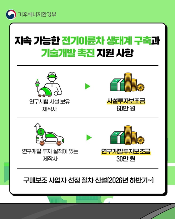 전기이륜차 1회 충전 주행거리가 대폭 늘어납니다