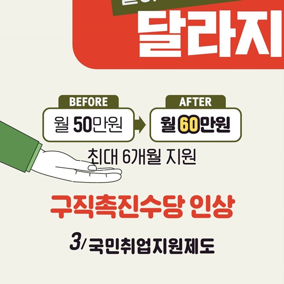 청년일자리도약장려금·국민취업지원제도, 올해 놓치지 말아야 할 정책 ③