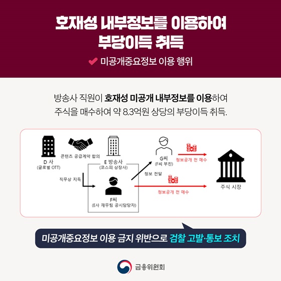 자본시장 거래 질서 확립, 불공정거래 혐의 적발 및 고발