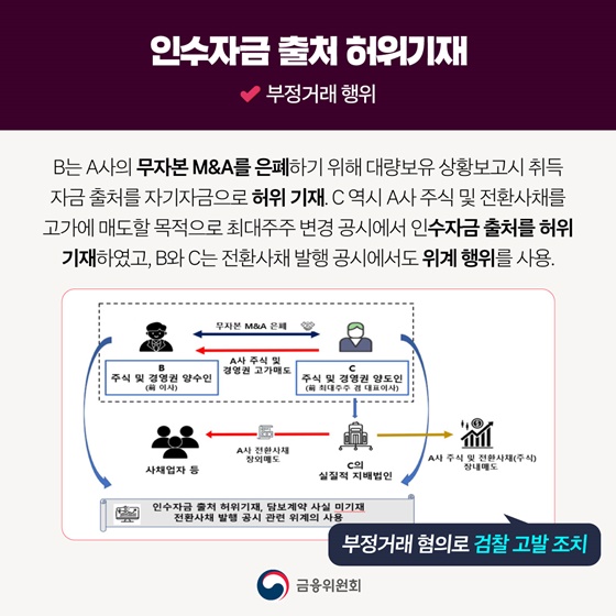 자본시장 거래 질서 확립, 불공정거래 혐의 적발 및 고발