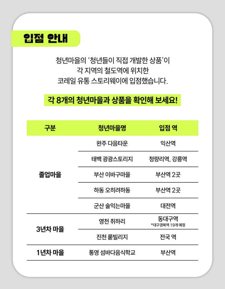 기차역별로 다양한 청년마을 상품들이 입점했다. (출처 = @youthvillage2025