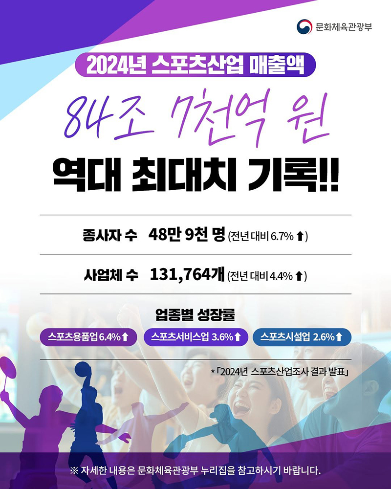 2024년 스포츠산업 매출액 역대 최대치 기록! 하단내용 참조