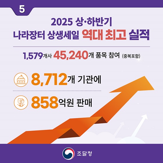 2026 상반기 나라장터 상생세일 참여업체 모집