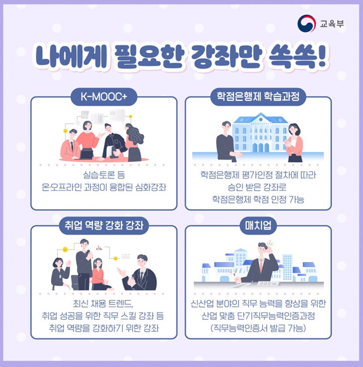고등학생, 대학생, 일반 수강생마다 활용할 수 있는 폭이 매우 다양하다. 특히 대학생의 경우 K-MOOC 강의로 학점 인정을 받을 수 있기 때문에 학기 중에도 요긴하게 수강하는 학생들이 많다. (출처: 교육부)