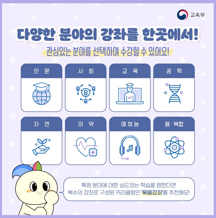 K-MOOC 강의는 7가지 전공 분야와 융복합, 기타 분야까지의 카테고리가 마련되어 있다. 분야 안에서도 세부 분야를 골라볼 수 있기 때문에 관심과 선호에 따라 딱 맞는 강좌를 찾기 유리하다. (출처: 교육부)