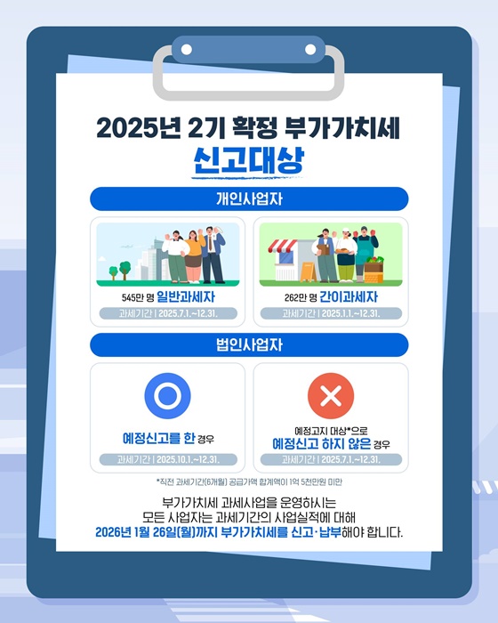 부가가치세 잊지 말고 확정신고하세요!