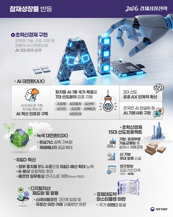 대한민국 경제대도약 원년 2026 경제성장전략