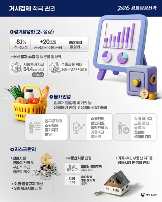 대한민국 경제대도약 원년 2026 경제성장전략