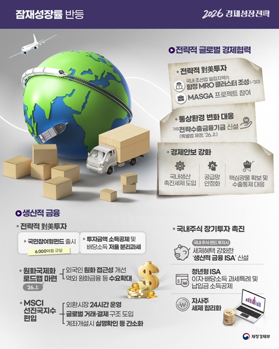 대한민국 경제대도약 원년 2026 경제성장전략
