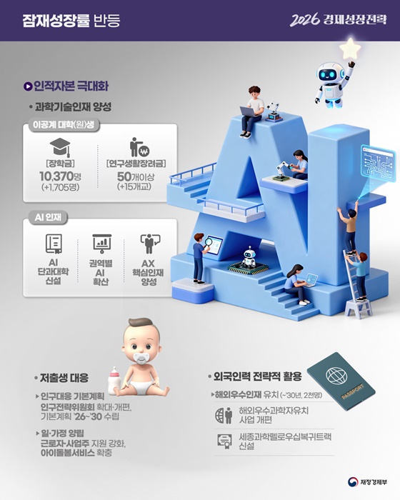 대한민국 경제대도약 원년 2026 경제성장전략