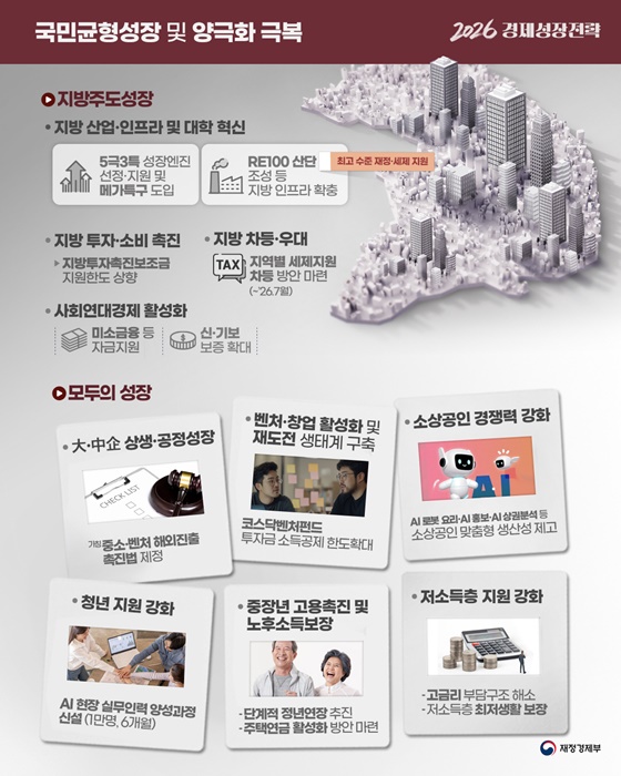 대한민국 경제대도약 원년 2026 경제성장전략