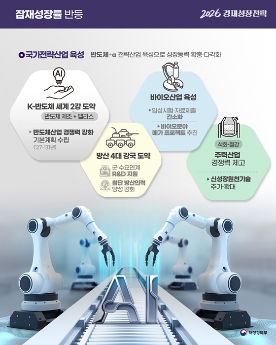 대한민국 경제대도약 원년 2026 경제성장전략