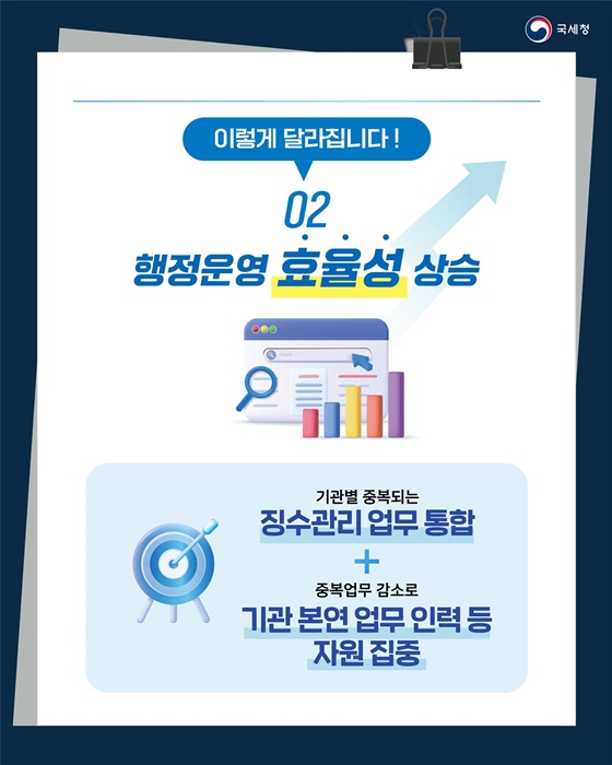 국세청, 국세외수입 통합징수 준비단 출범