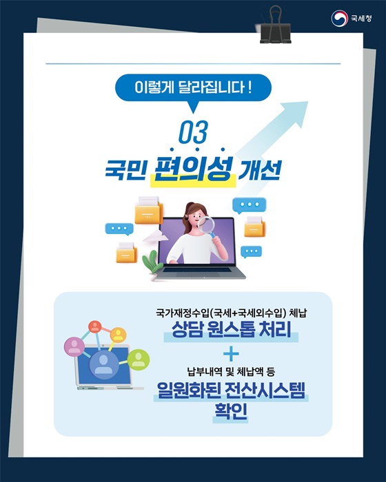 국세청, 국세외수입 통합징수 준비단 출범