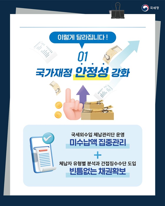 국세청, 국세외수입 통합징수 준비단 출범