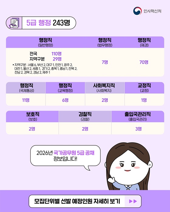 2026년도 국가공무원 몇 명 뽑나요?