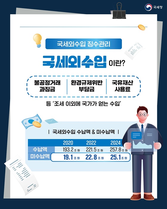 국세청, 국세외수입 통합징수 준비단 출범