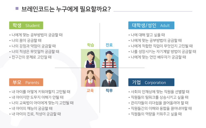 브레인코드 검사는 다양한 연령층에게 도움이 될 수 있다.