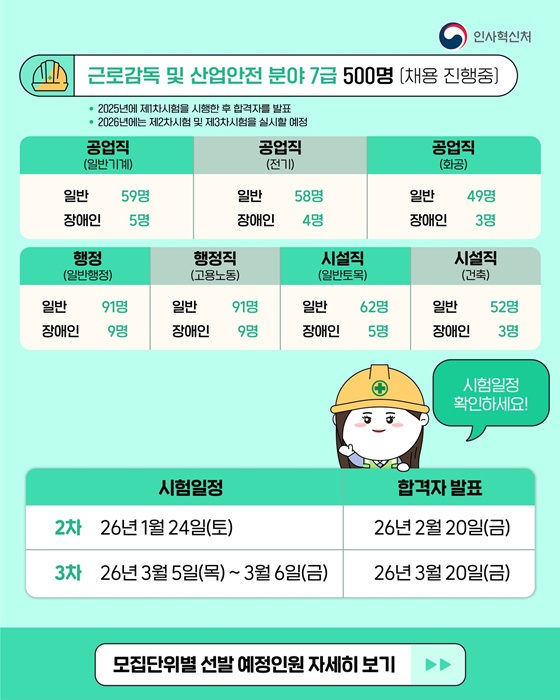 2026년도 국가공무원 몇 명 뽑나요?