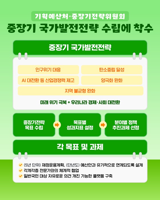 [숫자로 읽는 정책] 2030 중장기 국가발전전략 수립작업 본격 착수