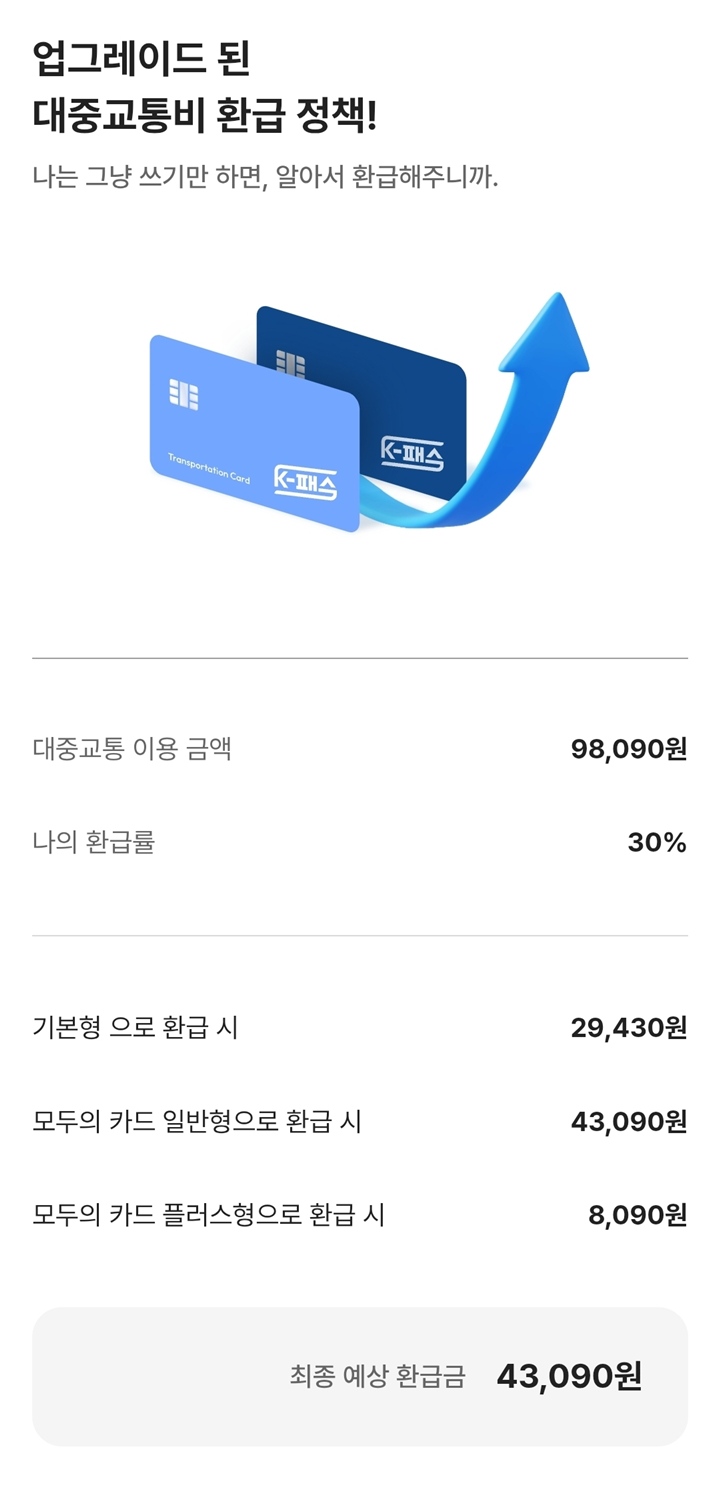 내가 '모두의 카드'를 이용할 경우 환급받을 수 있는 금액을 안내해준다. 나는 '모두의 카드 일반형'으로 환급 시 가장 많은 혜택을 받을 수 있다고 한다.