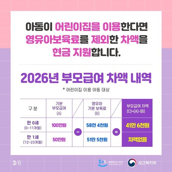 2026년 부모급여 안내드립니다