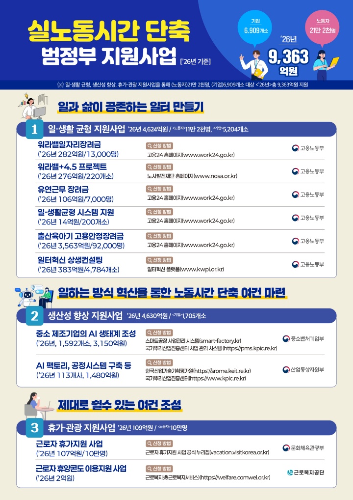 로드맵 이행을 위한 범정부 지원사업 주요 내용. (고용노동부 제공)